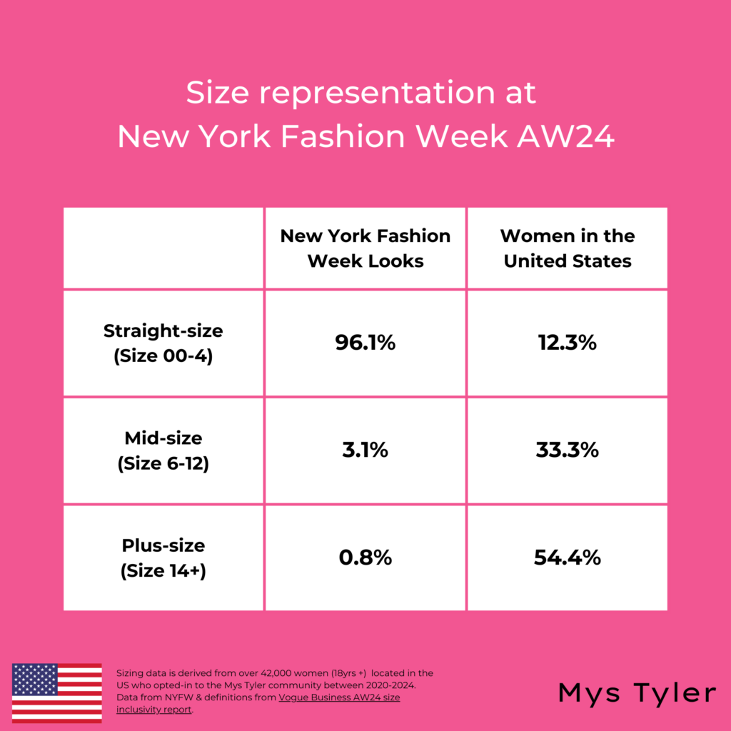 NYFW Models vs the Average American Woman 